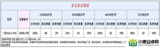 行业普及大内存,谁还说安卓手机“不流畅”?
