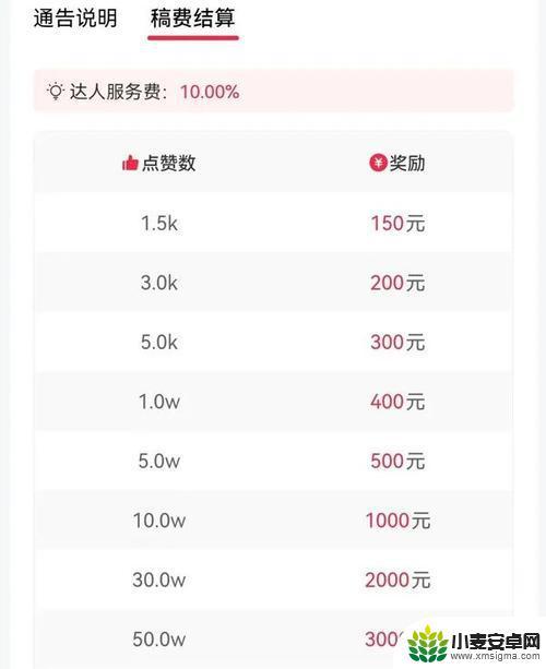 抖音视频1000个赞后有钱吗(抖音视频1000个赞后有钱吗是真的吗)