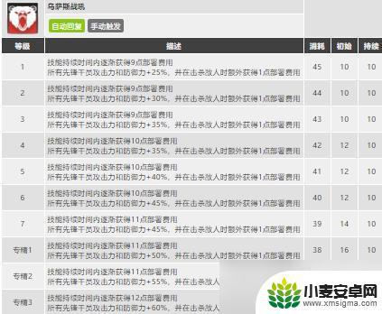 明日方舟凛冬值得养吗 明日方舟凛冬培养攻略分享