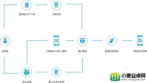 手机如何打印酒店发票明细 酒店电子发票管理系统