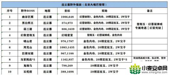 逆水寒八门探奇死门鹿灵 逆水寒手游新版本新地图探索攻略