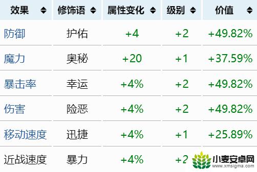 泰拉瑞亚战士武器词缀 《泰拉瑞亚》最强重铸词条排行榜