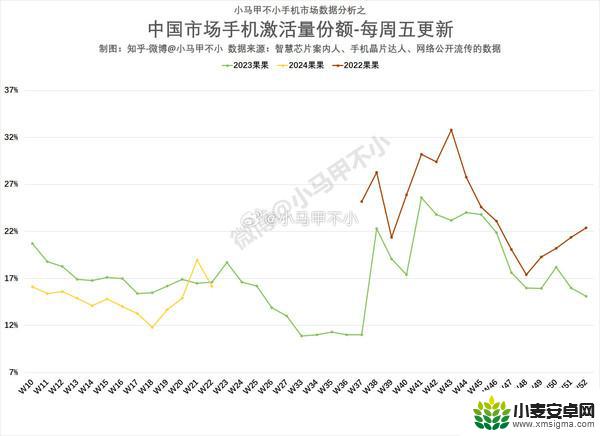 曾经遥遥领先的苹果开始降价来提升销量，确实需要改变了