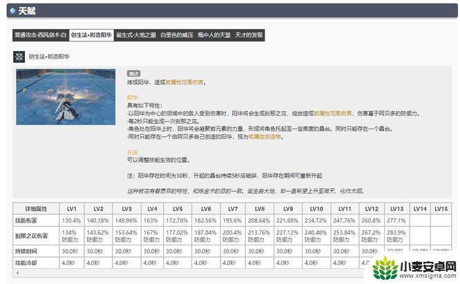 原神防御杯给谁用 原神3.1版本防御杯推荐给谁