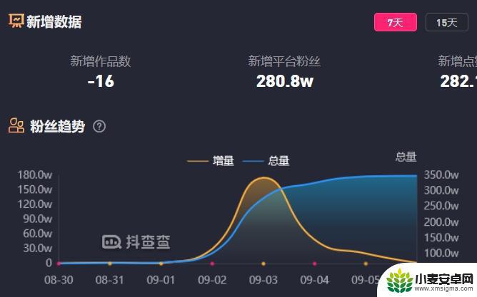 抖音直播粉丝在线(抖音直播等级号)