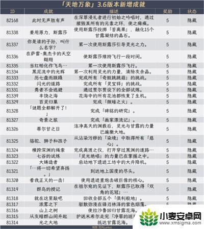 原神全成就表格 原神3.6新增成就攻略
