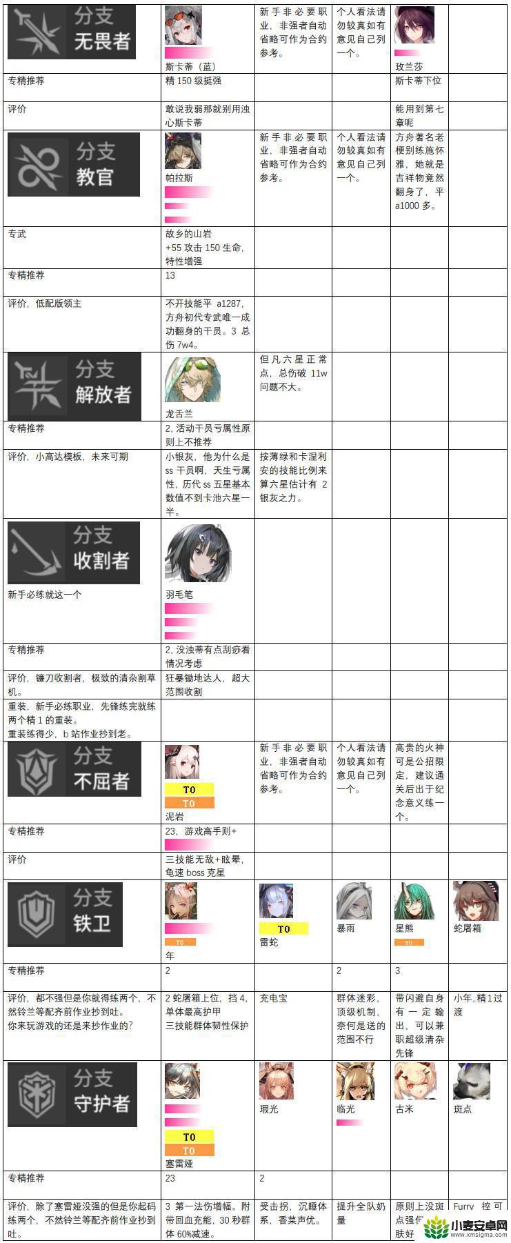 明日方舟减速干员排行 2023年明日方舟干员强度评价