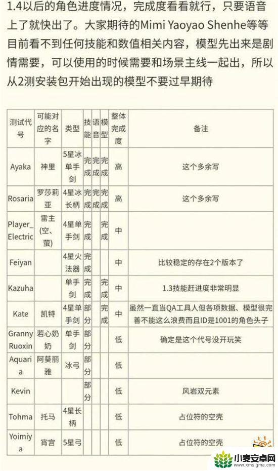 原神建模公开网站 原神1.3版本新角色模型设计曝光