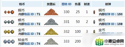 泰拉瑞亚的铜币为什么增加 《泰拉瑞亚》钱币如何获得