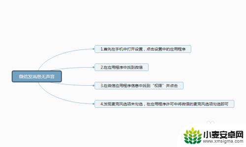 手机微信语音发出去没声音怎么回事 微信语音没有声音怎么办