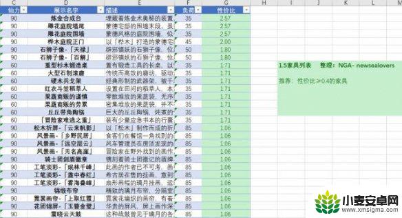 原神怎么提高尘歌壶信任等级 《原神手游》尘歌壶信任等级提升攻略