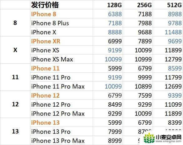 iphone所有机型发布时间 iPhone所有型号的上市顺序