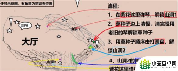 原神解除7个封印 《原神》解除七个封印攻略