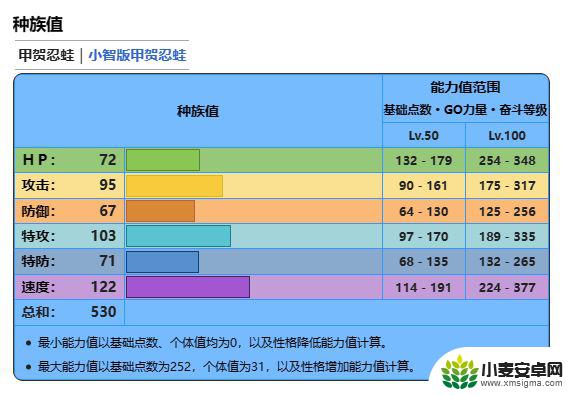 宝可梦朱紫最强甲贺忍蛙培养 宝可梦甲贺忍蛙培养攻略