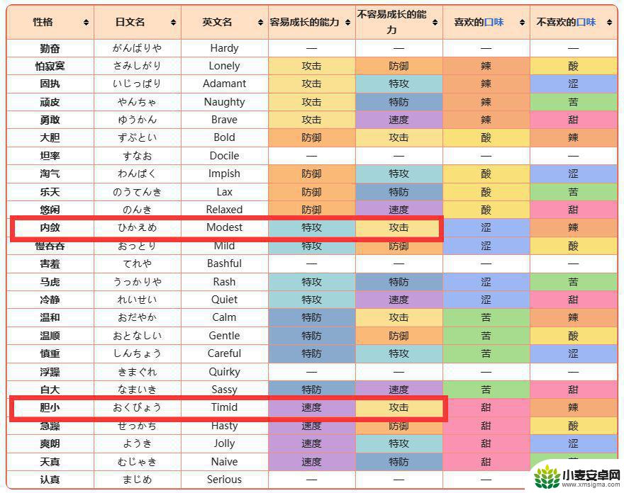 宝可梦朱紫最强甲贺忍蛙培养 宝可梦甲贺忍蛙培养攻略