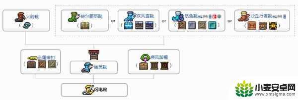 泰拉瑞亚闪电鞋怎么获得 闪电靴怎么获得泰拉瑞亚