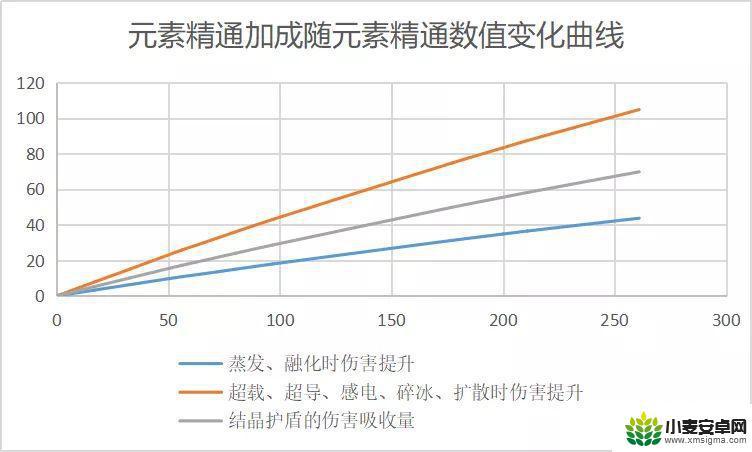 原神双火共鸣什么意思 最佳的原神双火效果和元素共鸣组合推荐