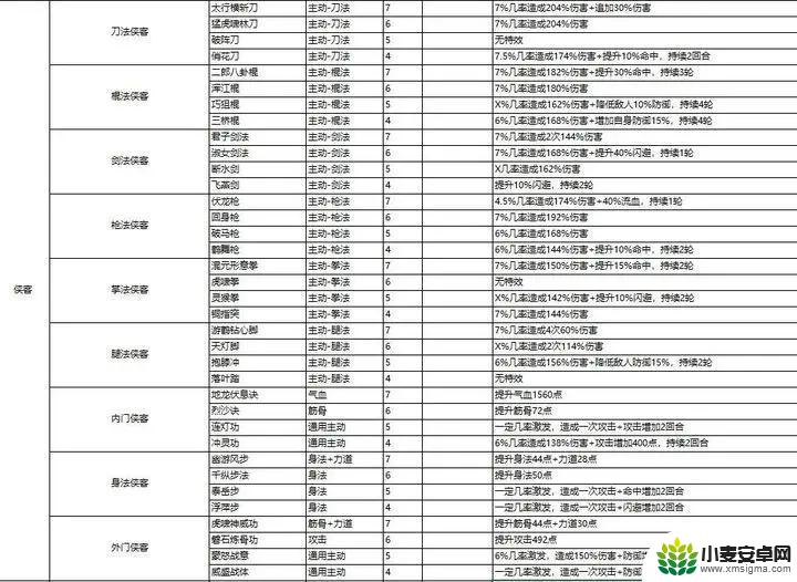 这就是江湖如何留住随从的人 《这就是江湖》整合侠客技巧