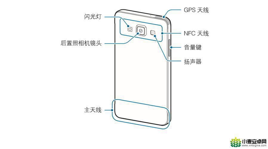 如何看手机的感光元件 手机感光系统的技术革新