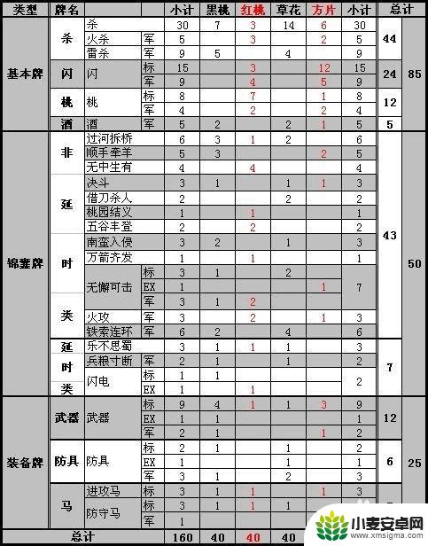 如何p三国杀武将牌 DIY三国杀武将卡牌步骤