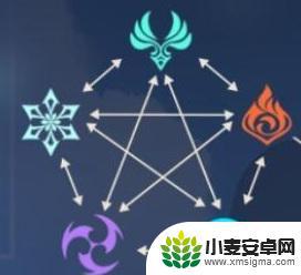 原神两个雷元素什么加成 原神双雷加成对战斗有什么影响