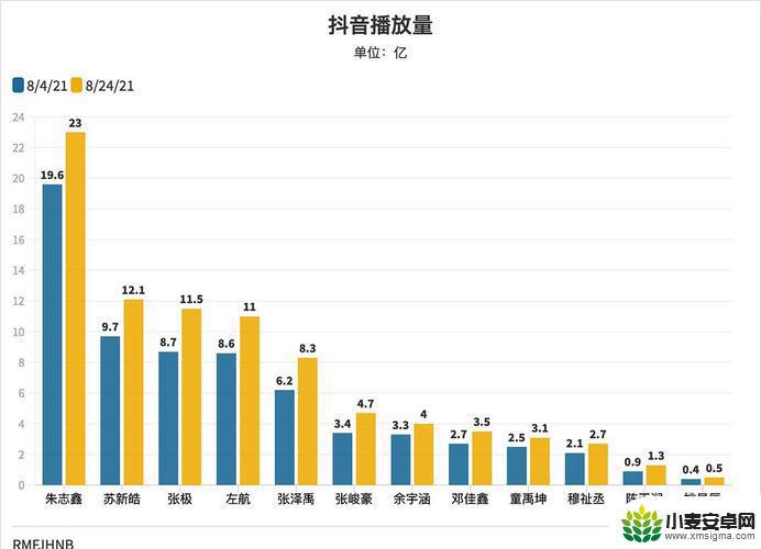 抖音多少播放量能投抖加(抖音多少播放量可以投抖加)