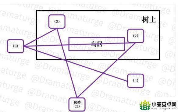 原神深林 《原神手游》深林狸囃子任务攻略详解