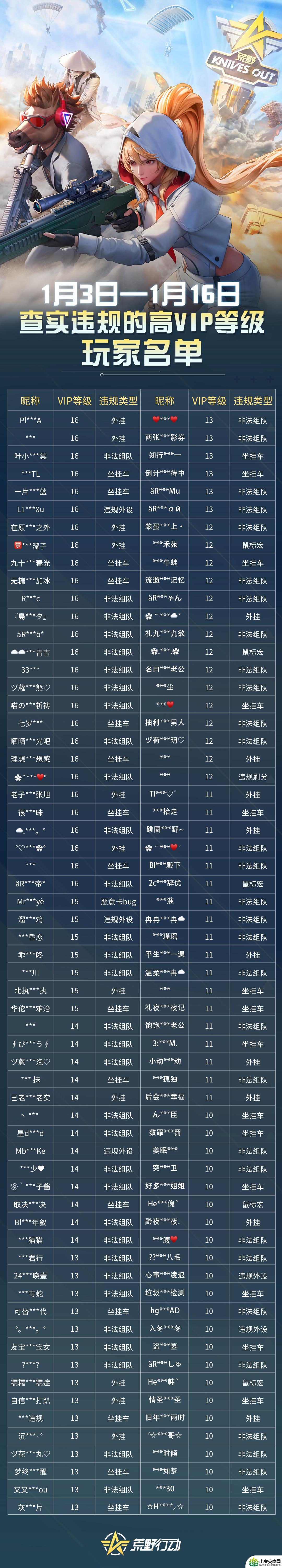 荒野行动怎么更改地区 《荒野行动》不想好好过年如何成全你