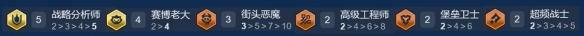 金铲铲s14-赛博分析师上分必备阵容