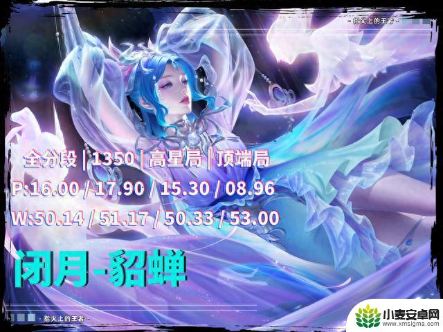 王者荣耀：四大美女在S32全部崛起，看到数据后我还是被惊到了