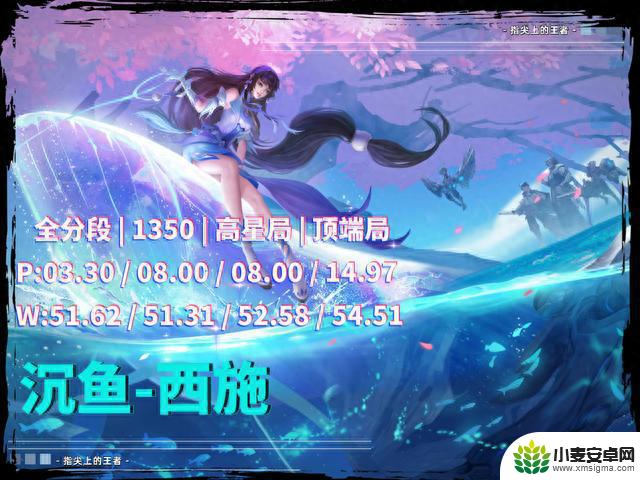 王者荣耀：四大美女在S32全部崛起，看到数据后我还是被惊到了