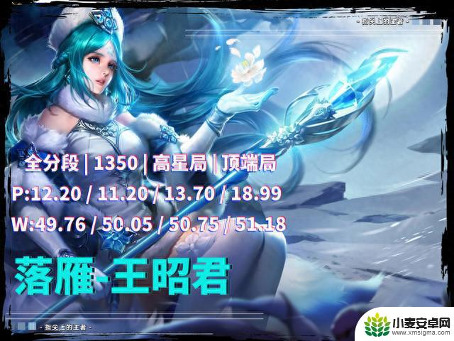 王者荣耀：四大美女在S32全部崛起，看到数据后我还是被惊到了