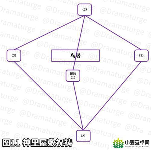 原神的神樱大祓神里怎么过 原神神樱大祓神里屋敷任务攻略和结界顺序