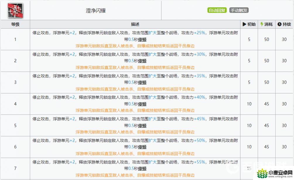 明日方舟粉毛适合抽吗 明日方舟粉毛抽取技巧