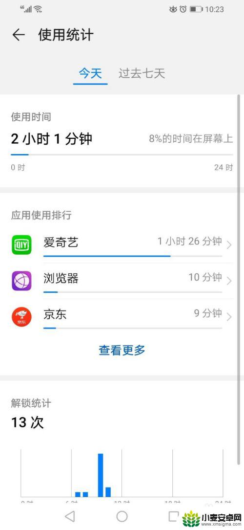 查看手机上次锁屏时间 如何查看华为手机每天的解锁次数