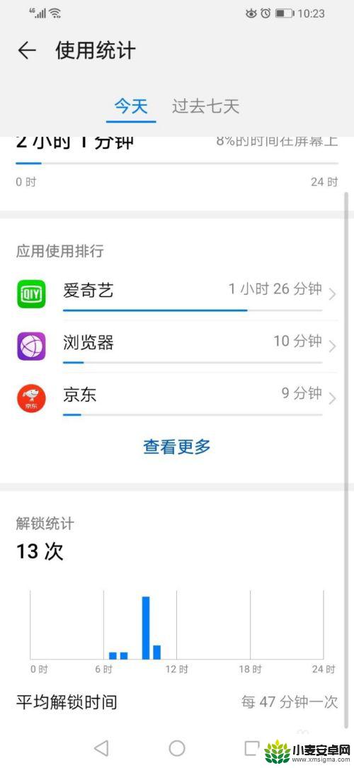 查看手机上次锁屏时间 如何查看华为手机每天的解锁次数