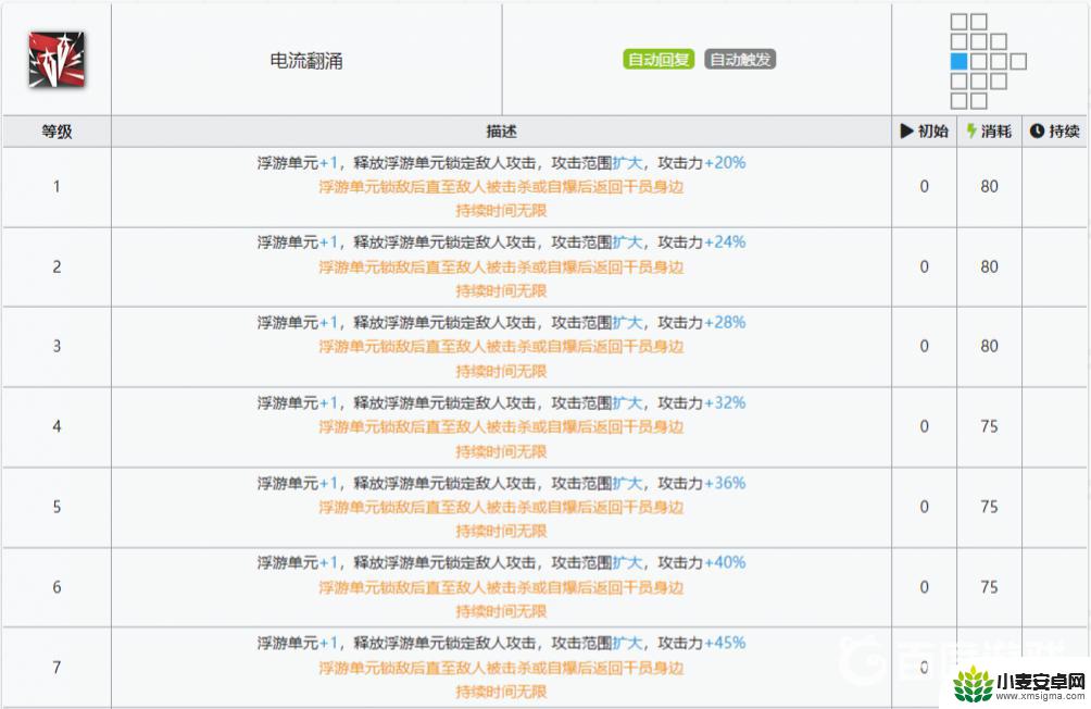 明日方舟粉毛适合抽吗 明日方舟粉毛抽取技巧