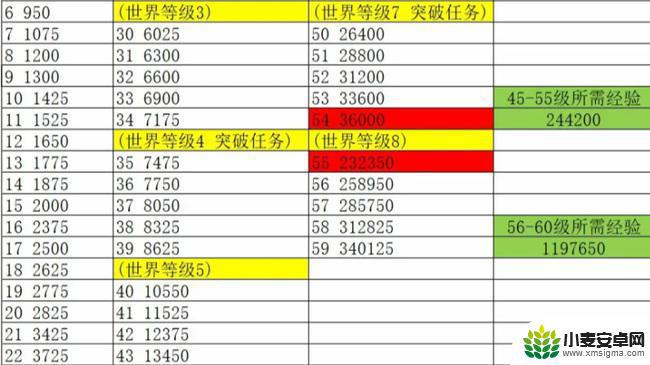 原神45级到60级 原神45级升到60级需要多少冒险经验