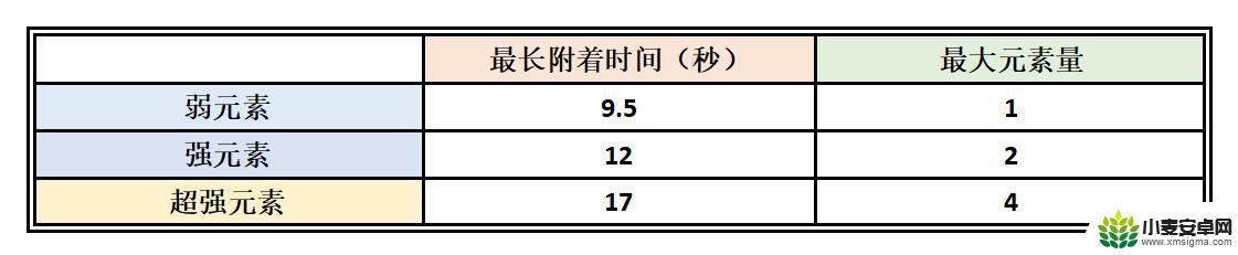 原神草原核伤害与什么有关 原神草元素反应对哪个敌人伤害高