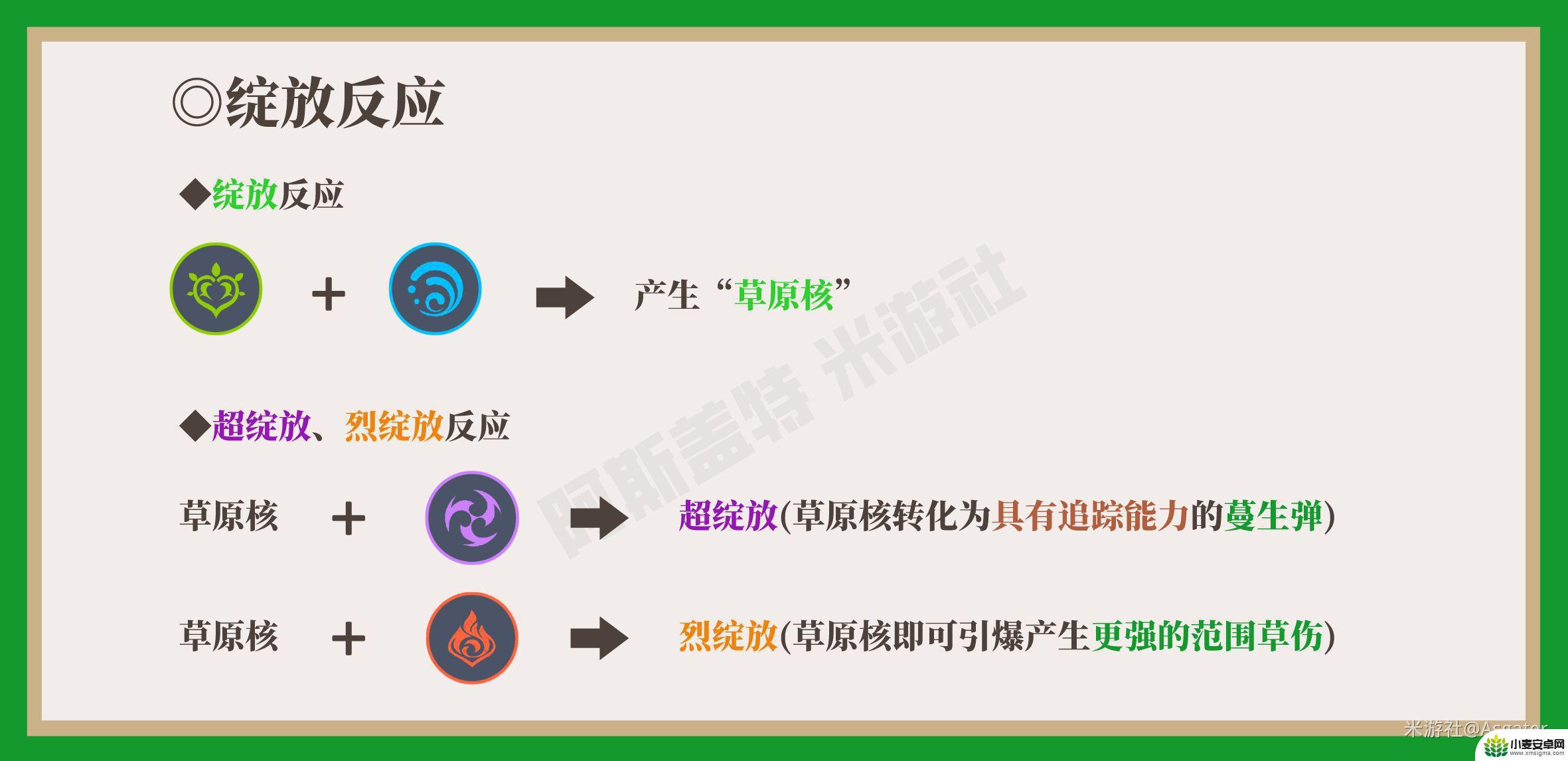 原神草原核伤害与什么有关 原神草元素反应对哪个敌人伤害高