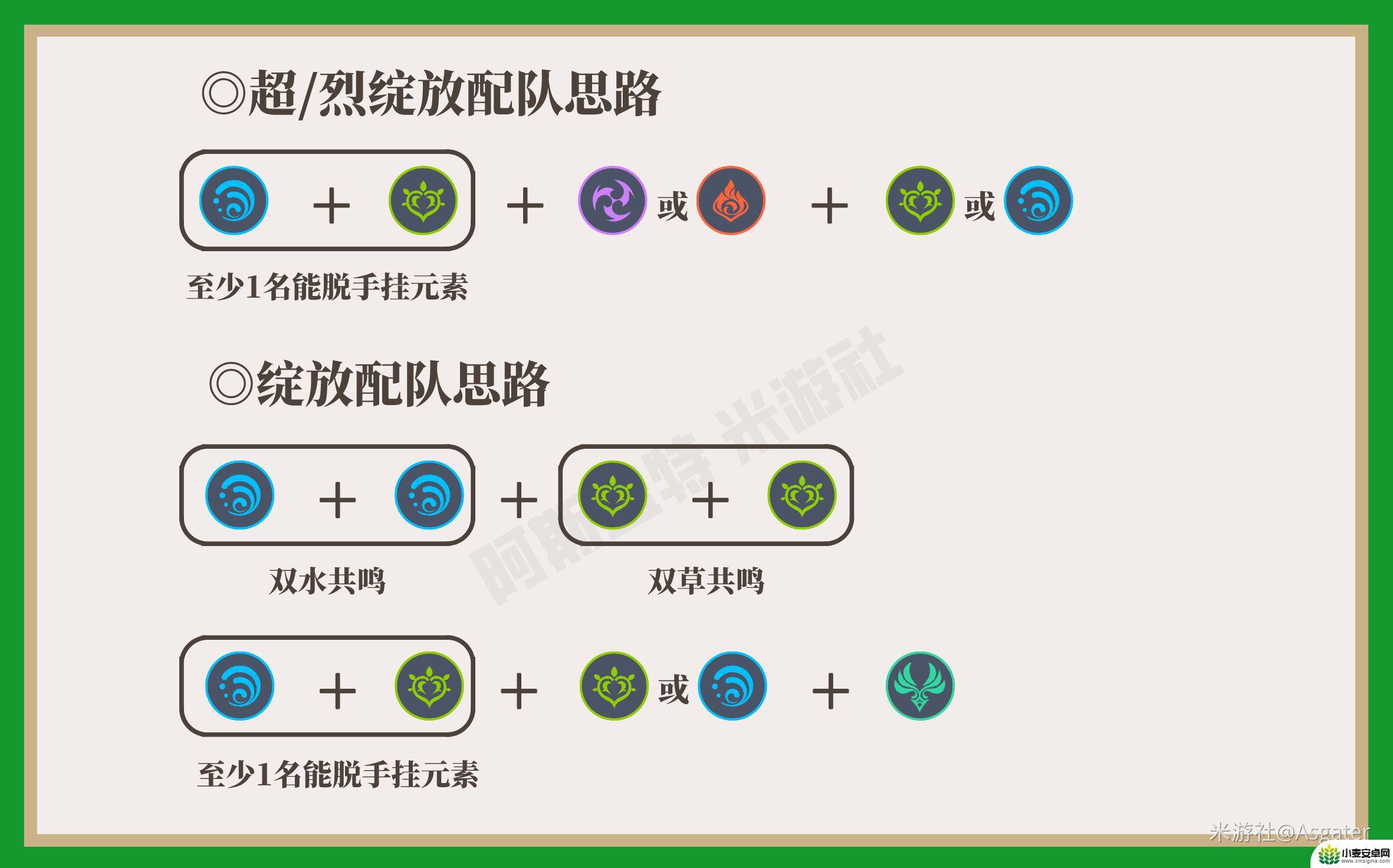 原神草原核伤害与什么有关 原神草元素反应对哪个敌人伤害高