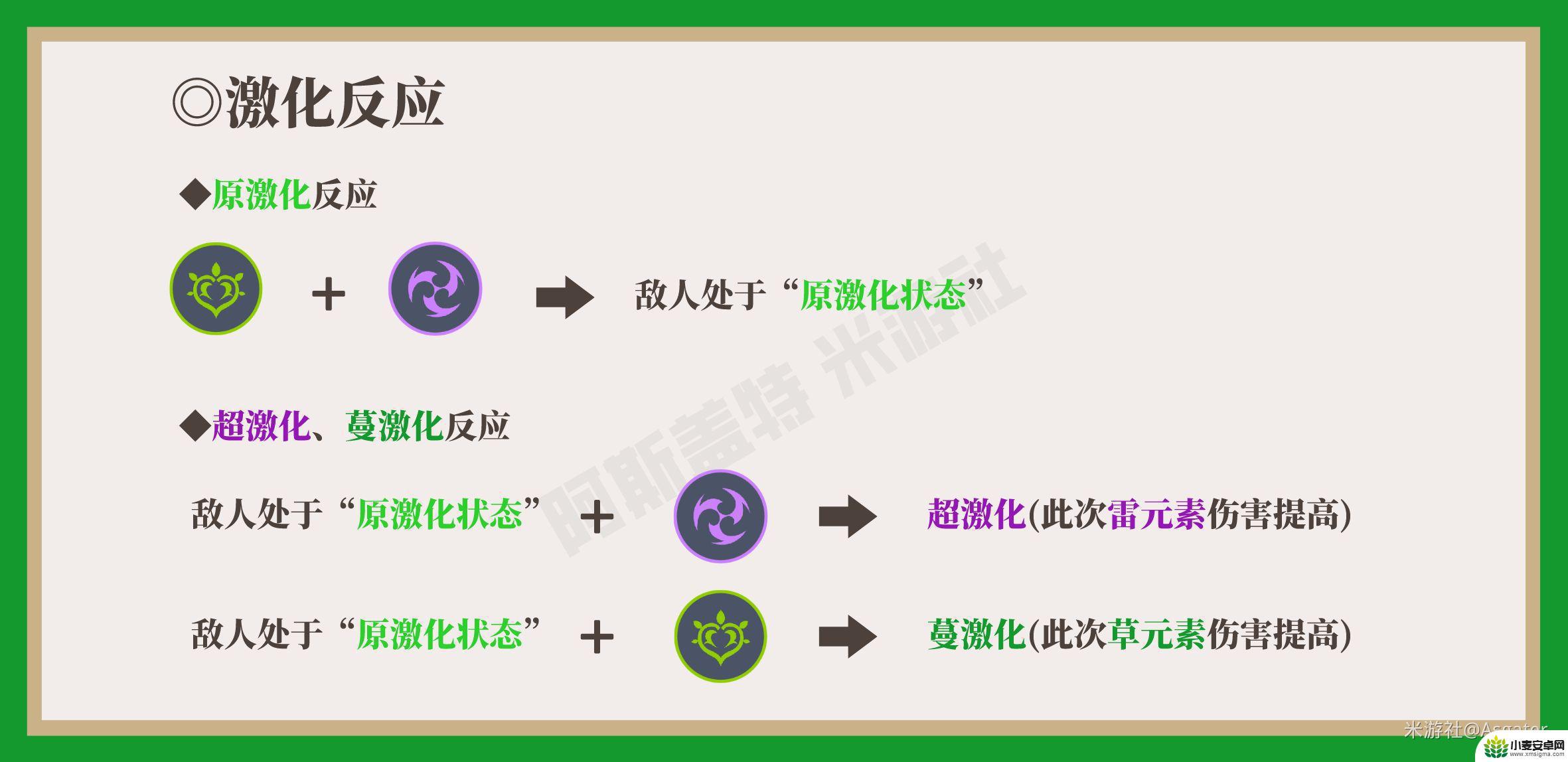 原神草原核伤害与什么有关 原神草元素反应对哪个敌人伤害高