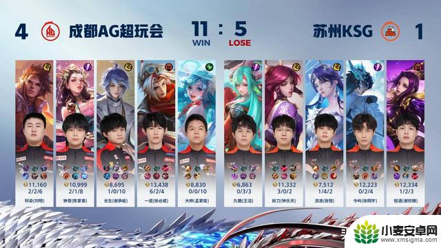 AG4-1KSG夺冠！一诺激情发言赢得掌声，钟意荣膺FMVP，奶茶深情插兜热议