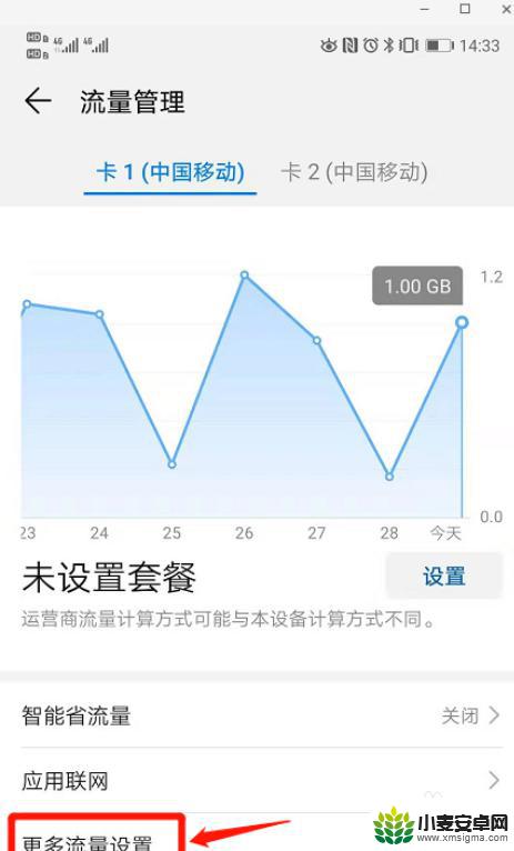 怎么设置移动手机流量上限 手机流量限制设置方法