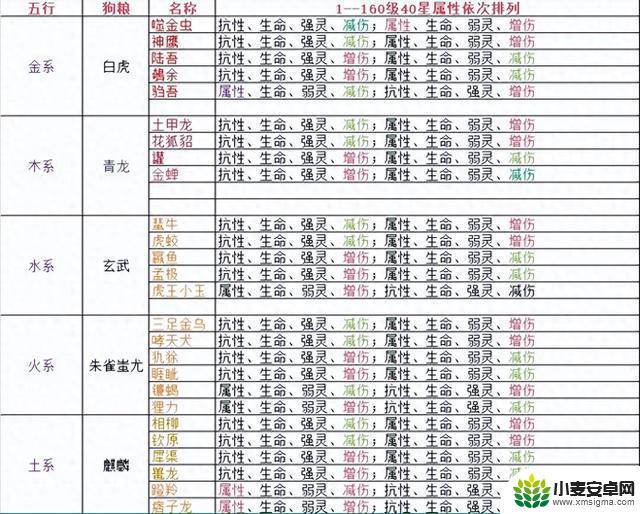 寻道大千妖灵宝塔活动指南