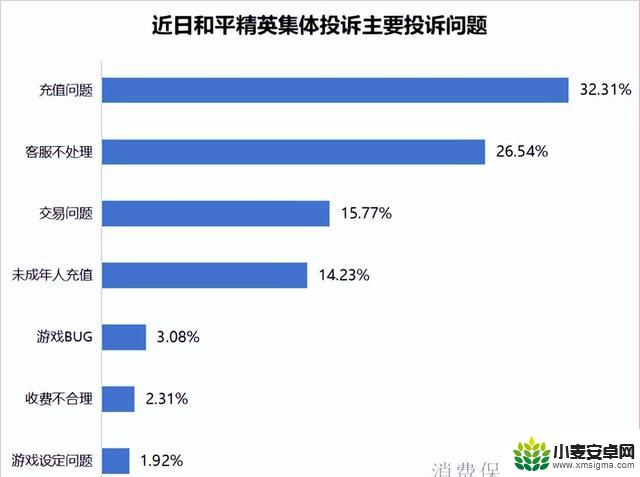 替换：《和平精英》被投诉，00后发力，3.8亿退款潮涌现