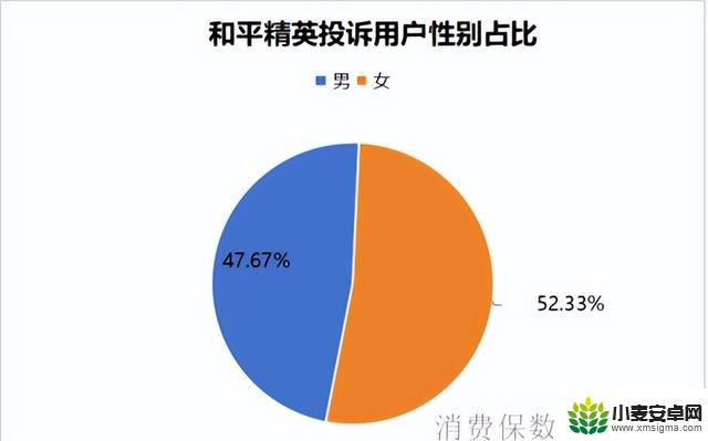 替换：《和平精英》被投诉，00后发力，3.8亿退款潮涌现