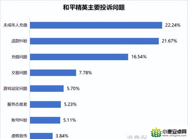 替换：《和平精英》被投诉，00后发力，3.8亿退款潮涌现