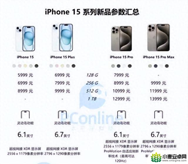 苹果iPhone15系列的“惨淡”发布，我看到一个可怕的未来