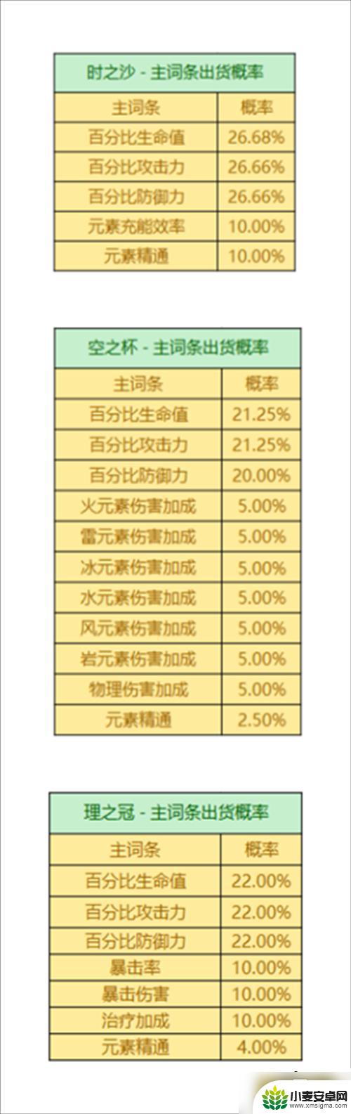 原神圣遗物本一次掉几个 原神圣遗物掉落概率是多少